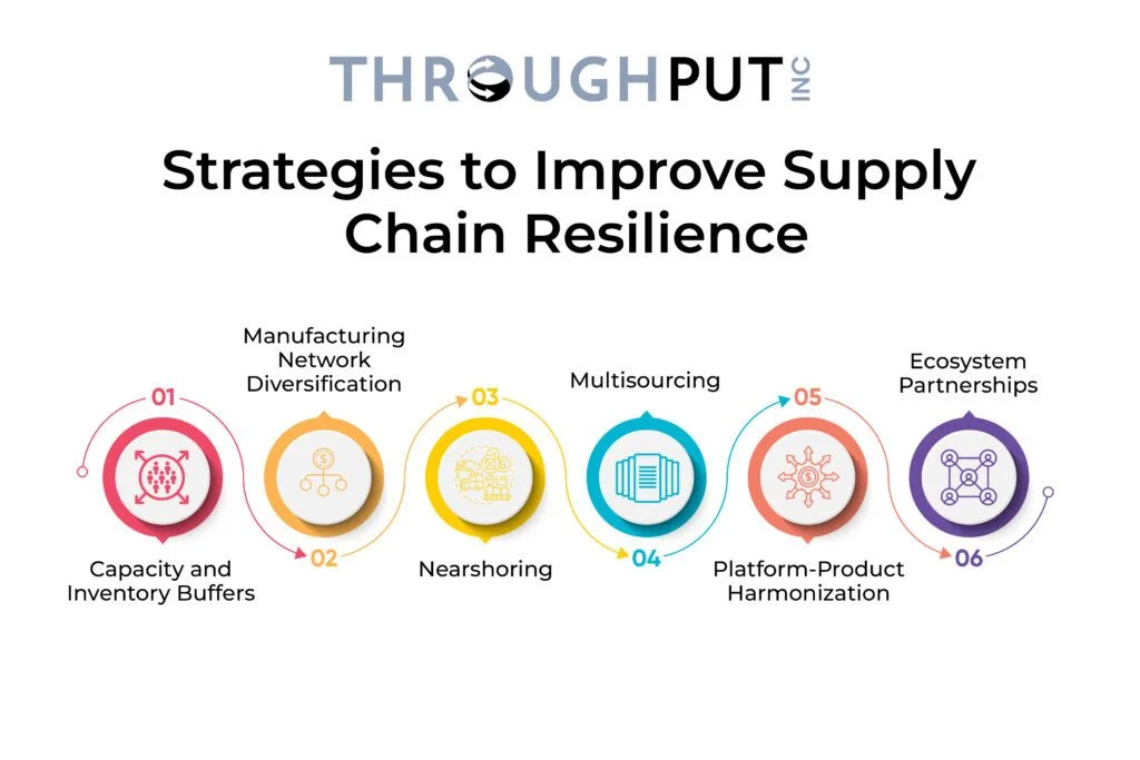 Building Supply Chain Resilience: Strategic Approaches for 2026 and Beyond