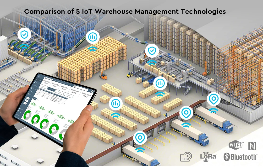 Warehouse tracking technology